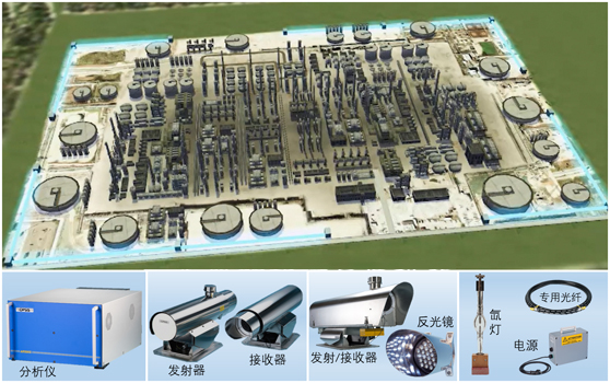 廠界氯氣監測示意圖