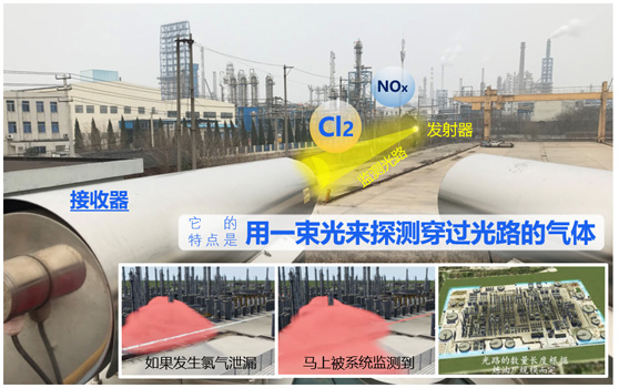 廠界氯氣監測設備應用圖