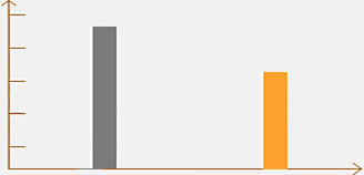 13萬家企業(yè)3000個(gè)細(xì)分行業(yè)
