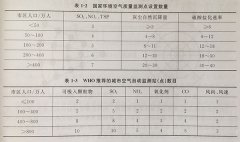 【專業解讀】環境空氣監測采樣點的布設原則、要求及數量，不容錯過