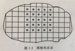 環境空氣監測采樣點布設方法及注意事項，了解一下