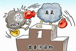 山西為全面完成打贏藍天保衛戰2020年決戰決勝任務啟動夏季攻堅計劃